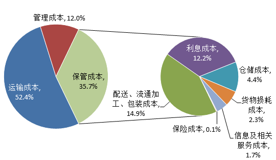 钢铁企业成本控制新途径探析