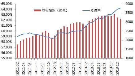 主营潜水艇地漏_主营业务收入 计算(2)