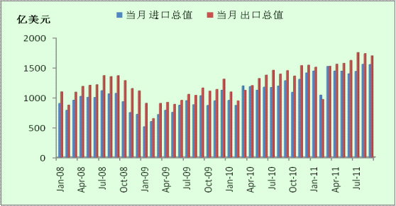 宏观经济分析报告_12月份国内外宏观经济分析报告