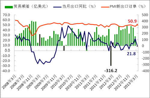 宏观经济分析_宏观经济形势分析(3)