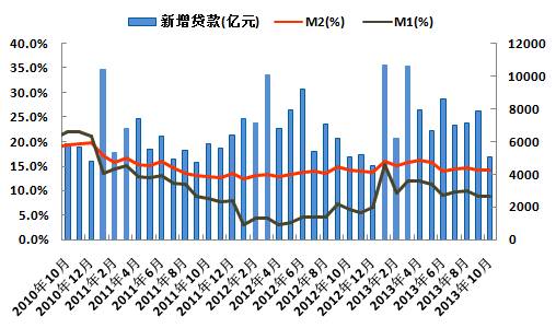 12月份宏观经济数据_2010年12月份宏观经济数据(3)