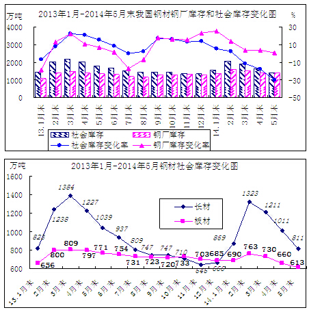 ǰ5·݇(gu)(ni)䓲M(fi)ѽ(jng)F(xin)ͣq