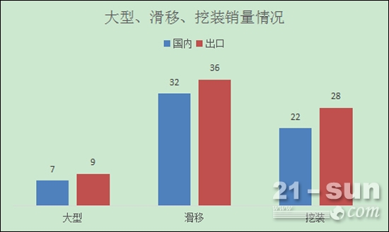 3月装载机销售一扫颓势 回暖尚待星空体育App下载观察(图2)