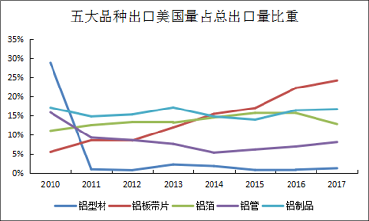 美国总人口数_珍珠行业的现状与发展趋势报告(3)