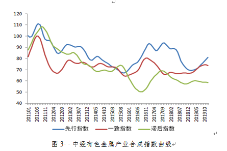 中国股票市场指数种类_景气指数的种类_景气指数的种类