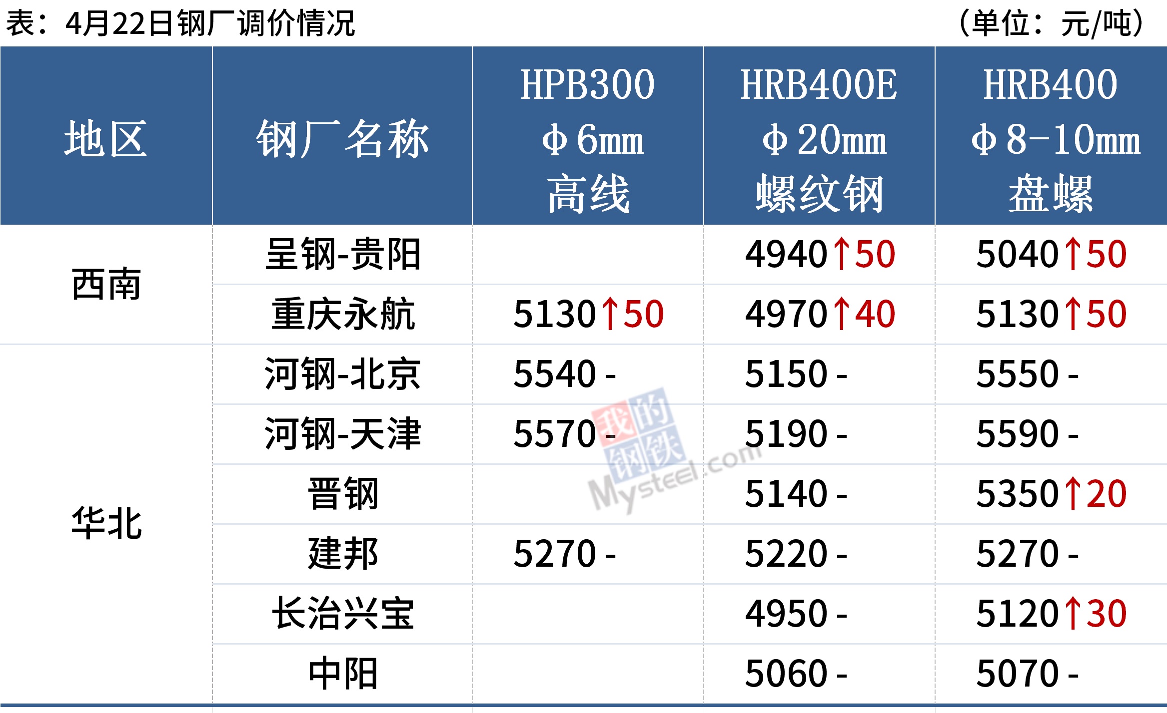 螺纹均价涨破5100库存降幅放缓钢价或难大涨(图3)