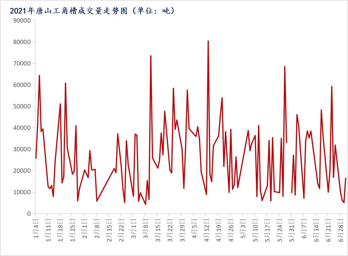 Mysteel：型钢2021上半年市场回顾及下emc易倍半年展望(图6)