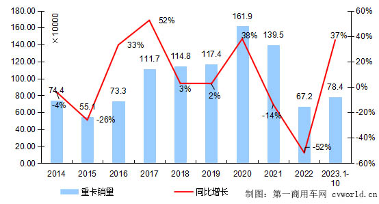 重卡走勢1.jpg