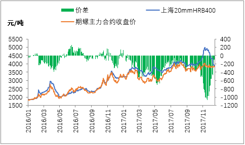 18年经济回暖_消费信心倍增 经济显现回暖-5大迹象料七月非农将再创佳绩(3)