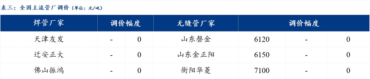 pp电子Mysteel日报：华南钢管价格或震荡趋稳运行 黑色期货大涨(图3)