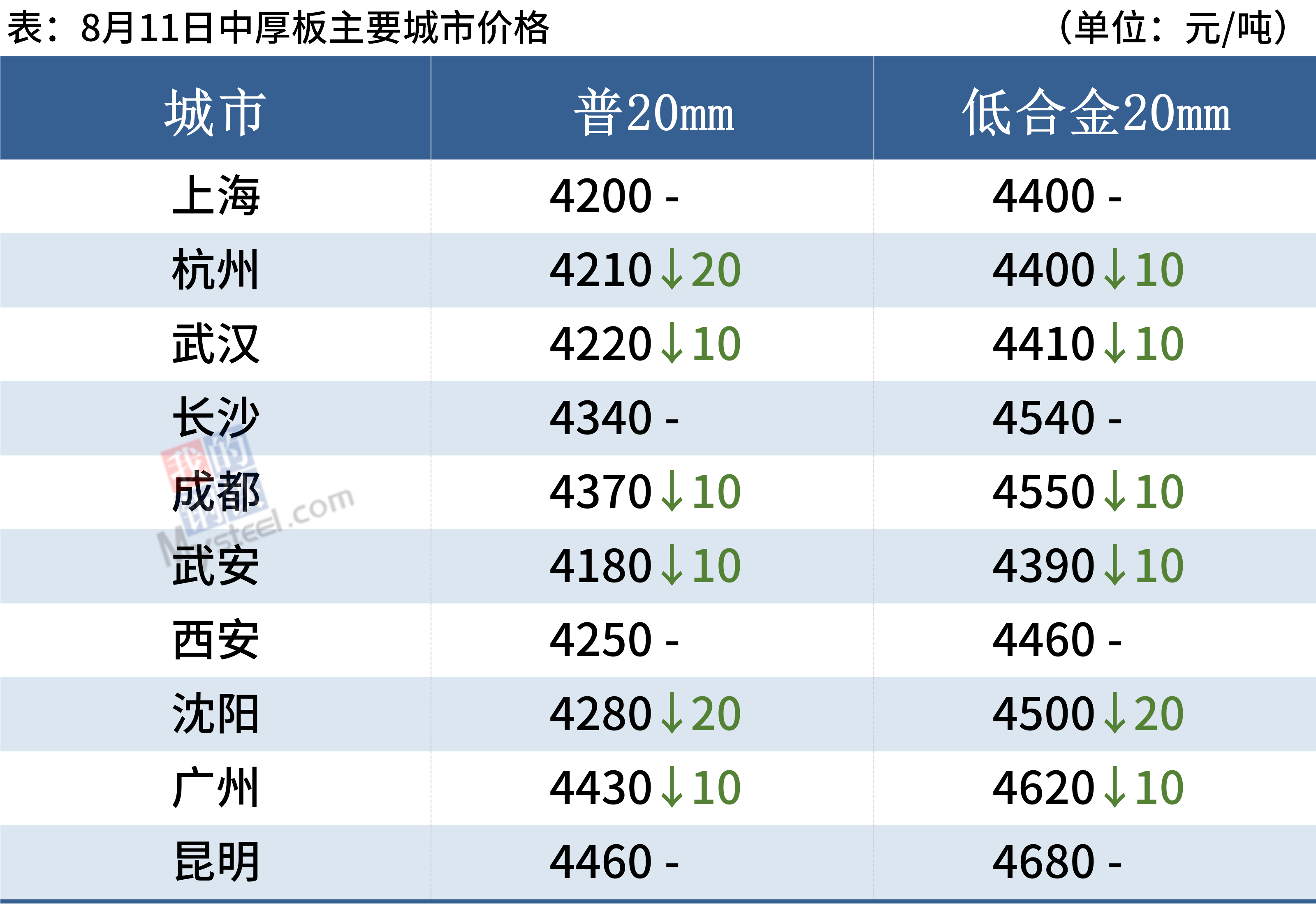 每日钢市：7家钢厂降价期钢尾盘翻红钢价涨跌互现天博体育官方平台入口(图7)