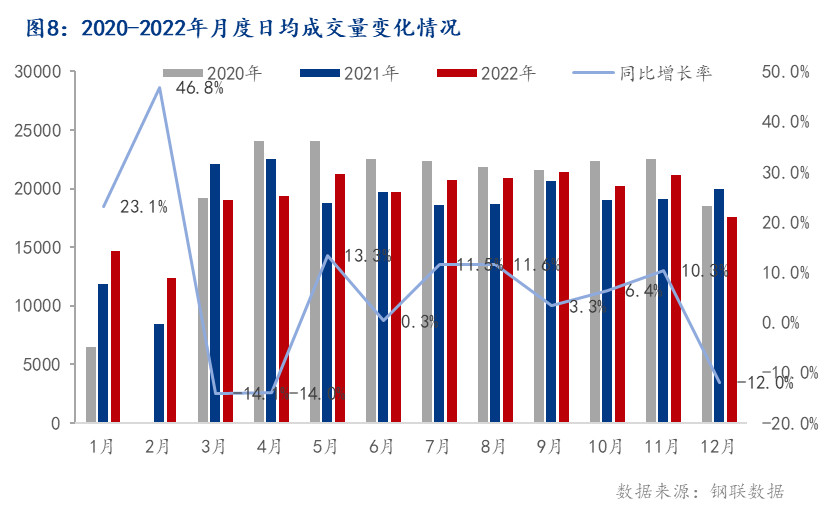 Mysteel：焊接钢管2022年市场回顾与2023年展望-冬去春来静待花开(图7)