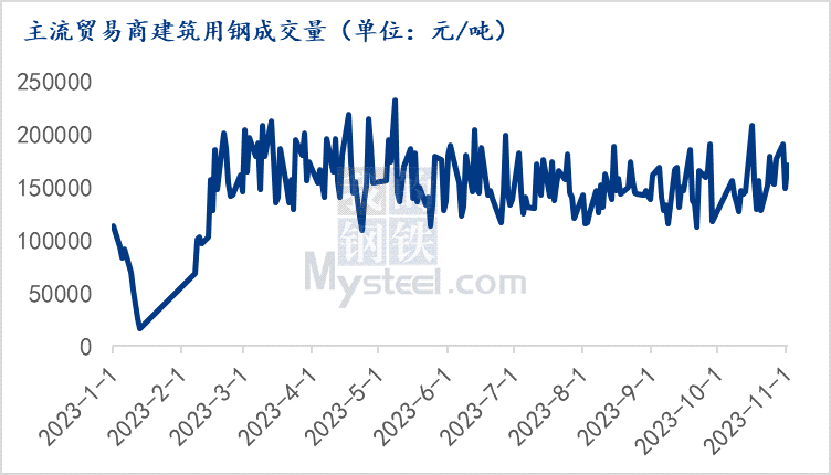 开元棋脾Mysteel月报：11月云南建筑钢材价格或高位盘整运行(图4)