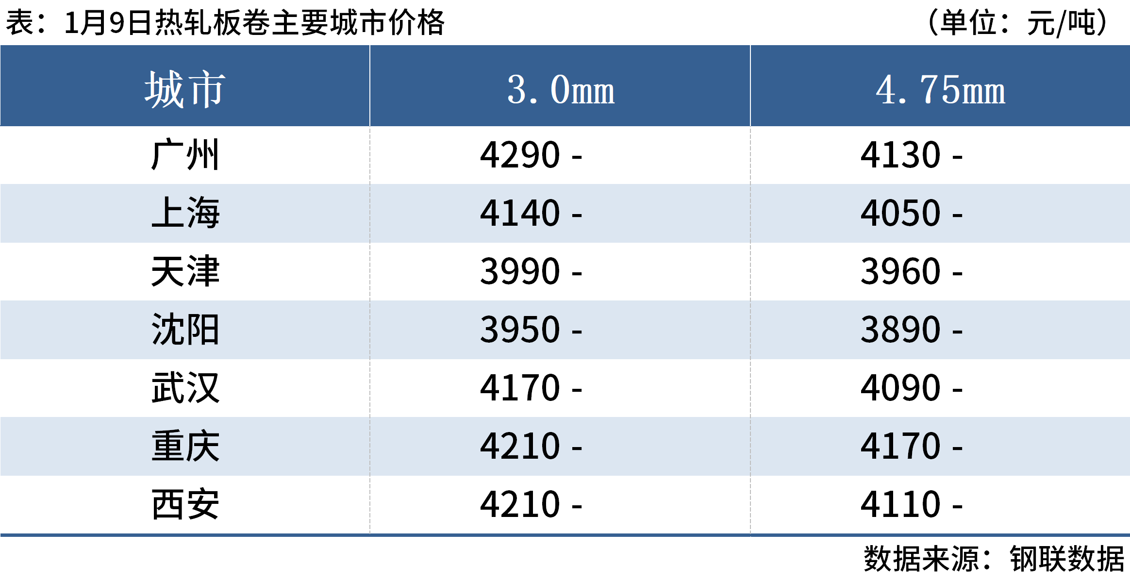 8868体育下载每日钢市：9家钢厂降价钢价延续弱势运行(图5)