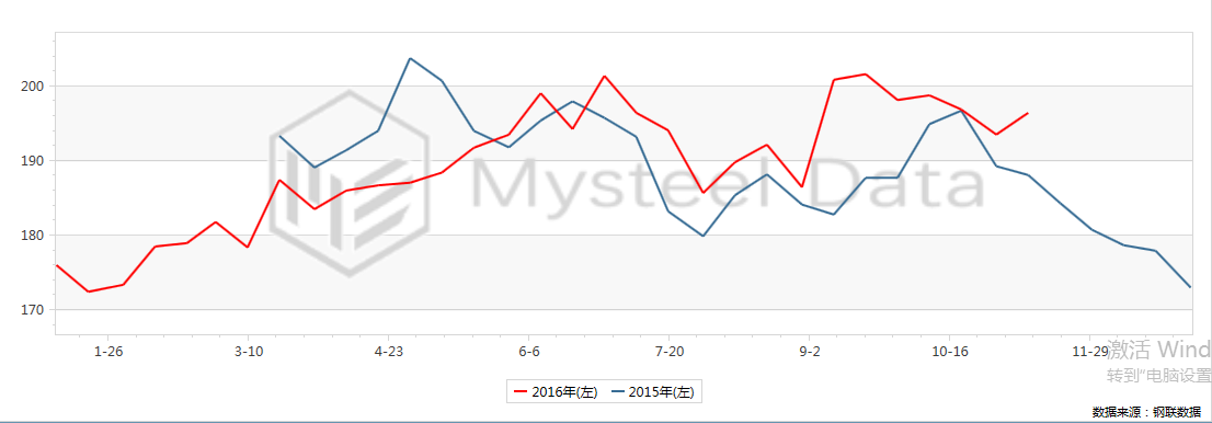 12月鐵礦石市場將先揚後抑