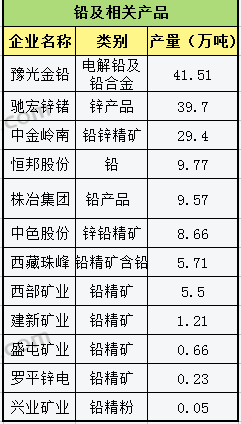 补锌排行榜_2013年中国补铁补锌十大品牌排行榜