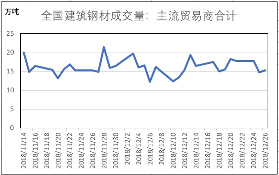 Mysteel产经早读：地方经济会议陆续召开 美股大幅反弹