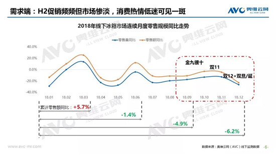 2018年中国冰箱市场年度总结报告：行业收紧但各品牌各显神通