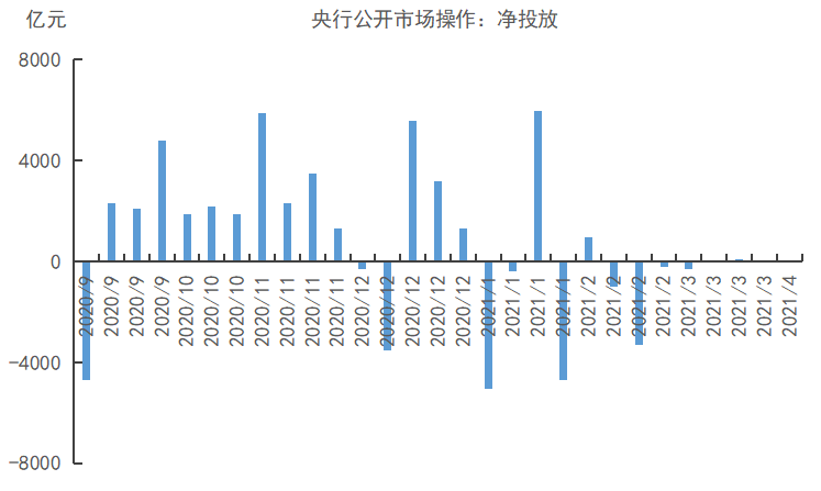 宏观周报：4月地方债发行量或超5000亿，拜登推出2.25万亿基建计划