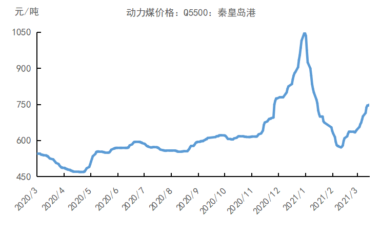 宏观周报：4月地方债发行量或超5000亿，拜登推出2.25万亿基建计划