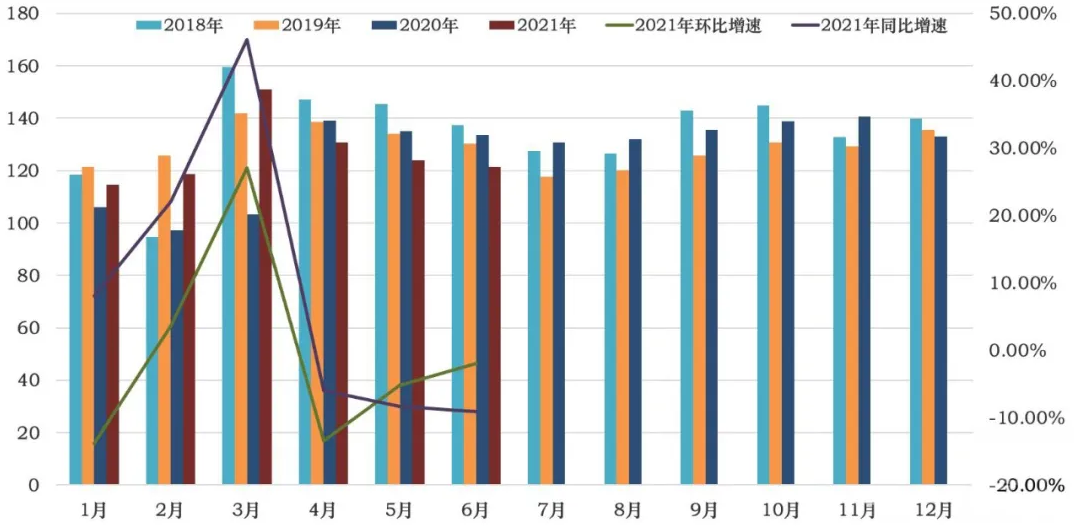 6月中国工程机械市场指数继续下滑，警惕市场下行风险