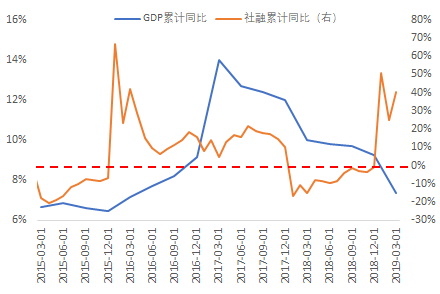 上海名义gdp(2)