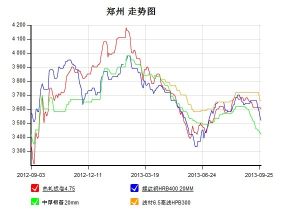 河南钢厂分布图名单图片