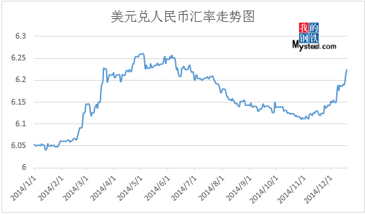 图一2014年至今美元兑人民币汇率走势图