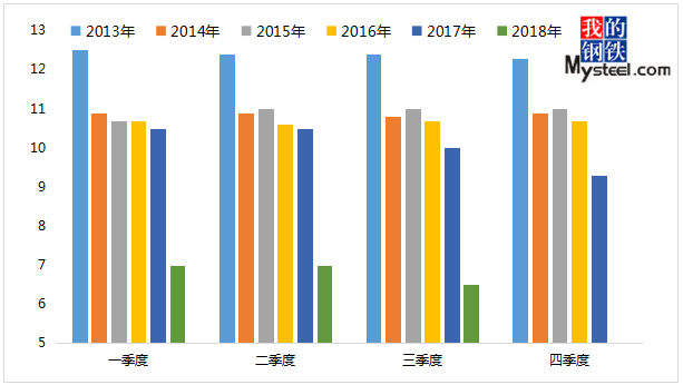 汽车工业占gdp(3)