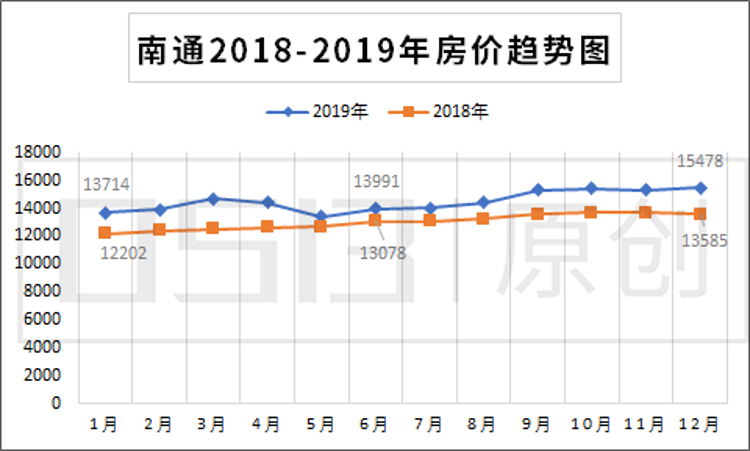 2020如皋gdp(2)