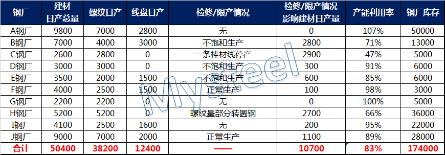 河南钢厂分布图名单图片