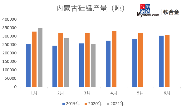 2021年的内蒙gdp_河北唐山与内蒙古鄂尔多斯的2021年上半年GDP谁更高