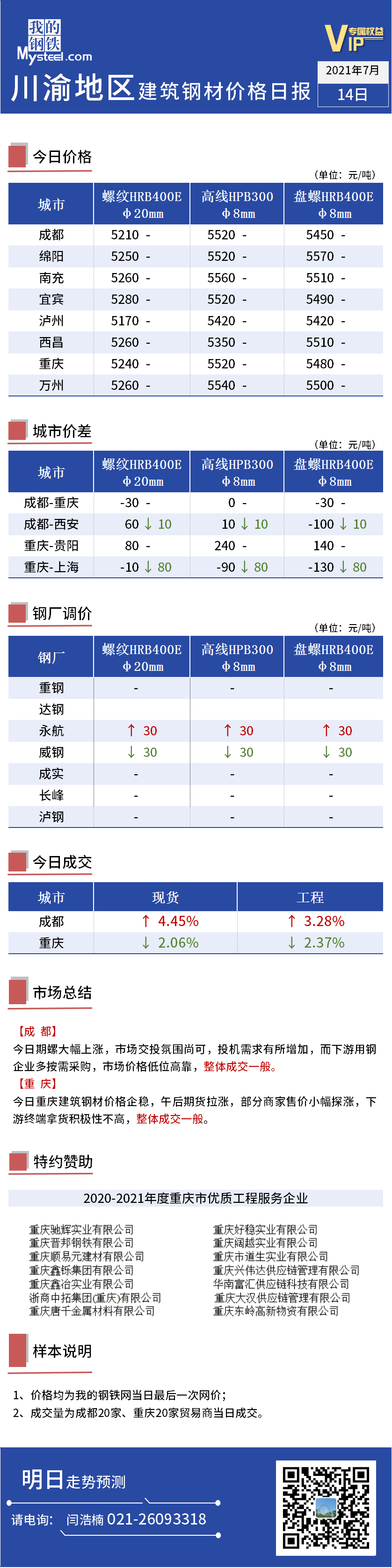 <a href='https://www.mysteel.com/' target='_blank' style='color:#3861ab'>Mysteel</a>：川渝地区<a href='https://jiancai.mysteel.com/' target='_blank' style='color:#3861ab'>建筑钢材</a>日报（2021年7月14日)