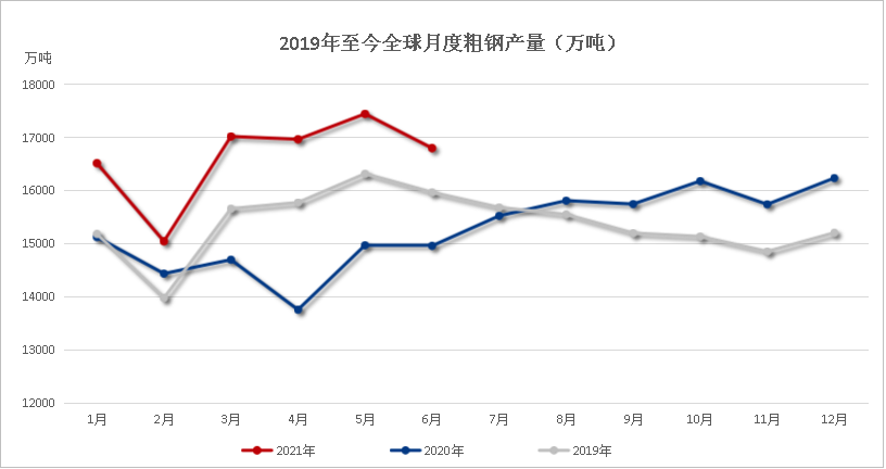 Mysteel 亚洲钢铁市场及中国进出口回顾与展望 我的钢铁网