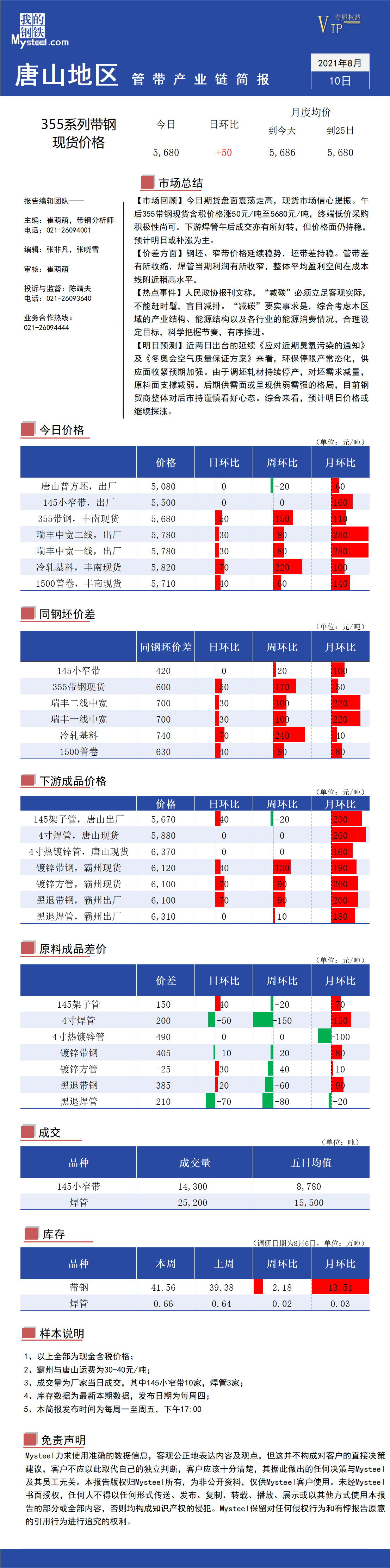 <a href='https://www.mysteel.com/' target='_blank' style='color:#3861ab'>Mysteel</a>：唐山地区管带产业链每日简报（2021年8月10日）