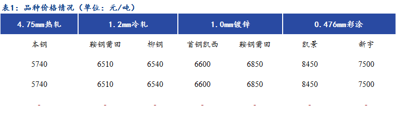 Mysteel日报：福建冷镀涂高位成交较差