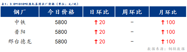 Mysteel日报：博兴冷镀市场成交好转