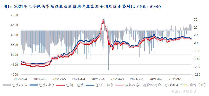 <a href='https://www.mysteel.com/' target='_blank' style='color:#3861ab'>Mysteel</a>节后预测：内蒙古热轧板卷价格或将小幅上涨