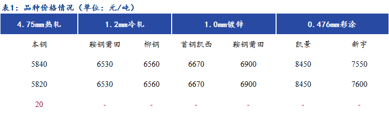 Mysteel日报：福建冷镀涂高位成交较差