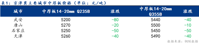 Mysteel日报：京津冀中厚板价格大幅下跌 成交不畅