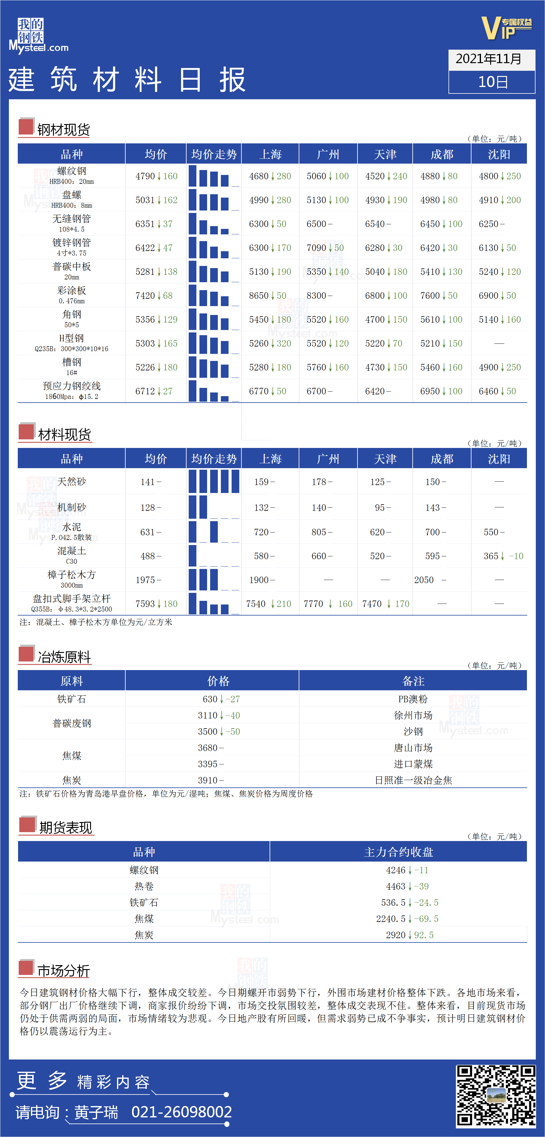 <a href='https://m.mysteel.com/' target='_blank' style='color:#3861ab'>Mysteel</a>日报：全国<a href='https://m.100njz.com/' target='_blank' style='color:#3861ab'>建筑材料</a>价格一览