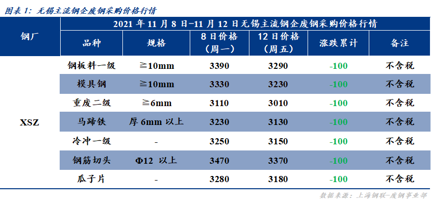 螺纹钢价格波动的影响与趋势
