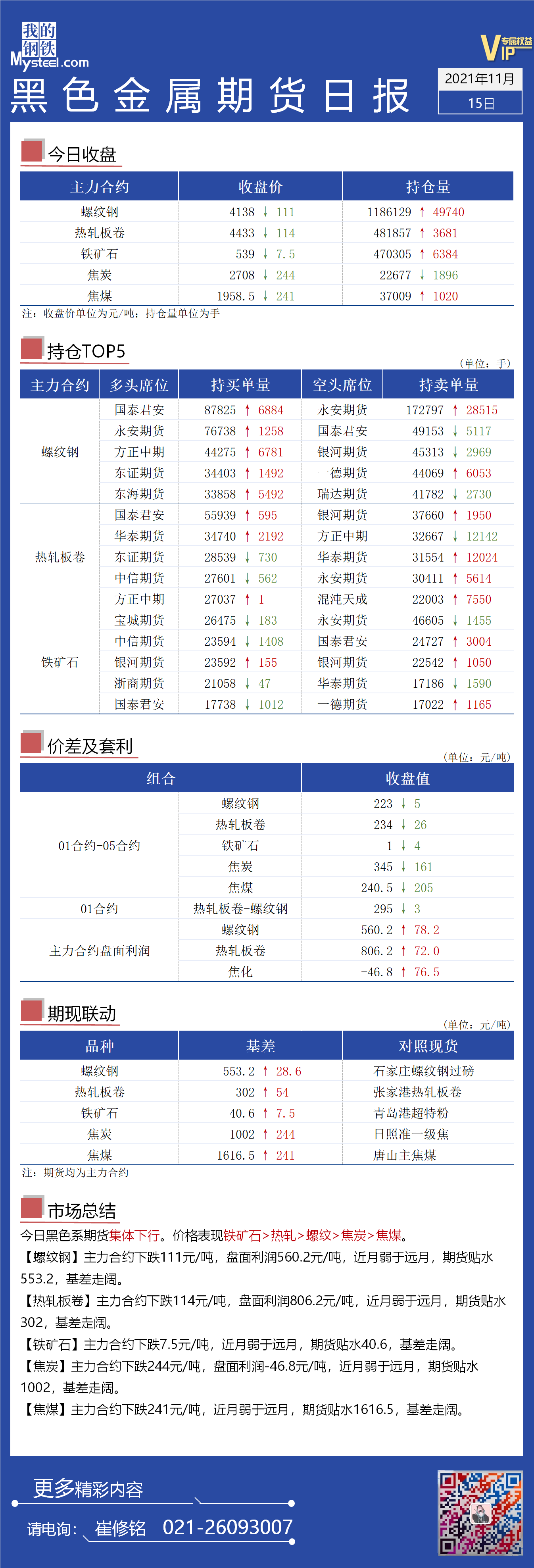 Mysteel日报：黑色金属期货集体下行