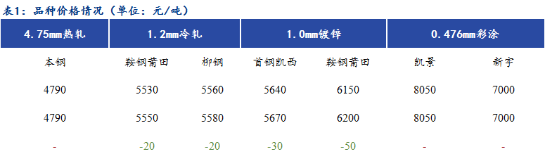 Mysteel日报：<a href='https://fujian.mysteel.com/' target='_blank' style='color:#3861ab'><a href='https://fujian.mysteel.com/' target='_blank' style='color:#3861ab'><a href='https://fujian.mysteel.com/' target='_blank' style='color:#3861ab'>福建</a></a></a>冷镀涂高位成交较差