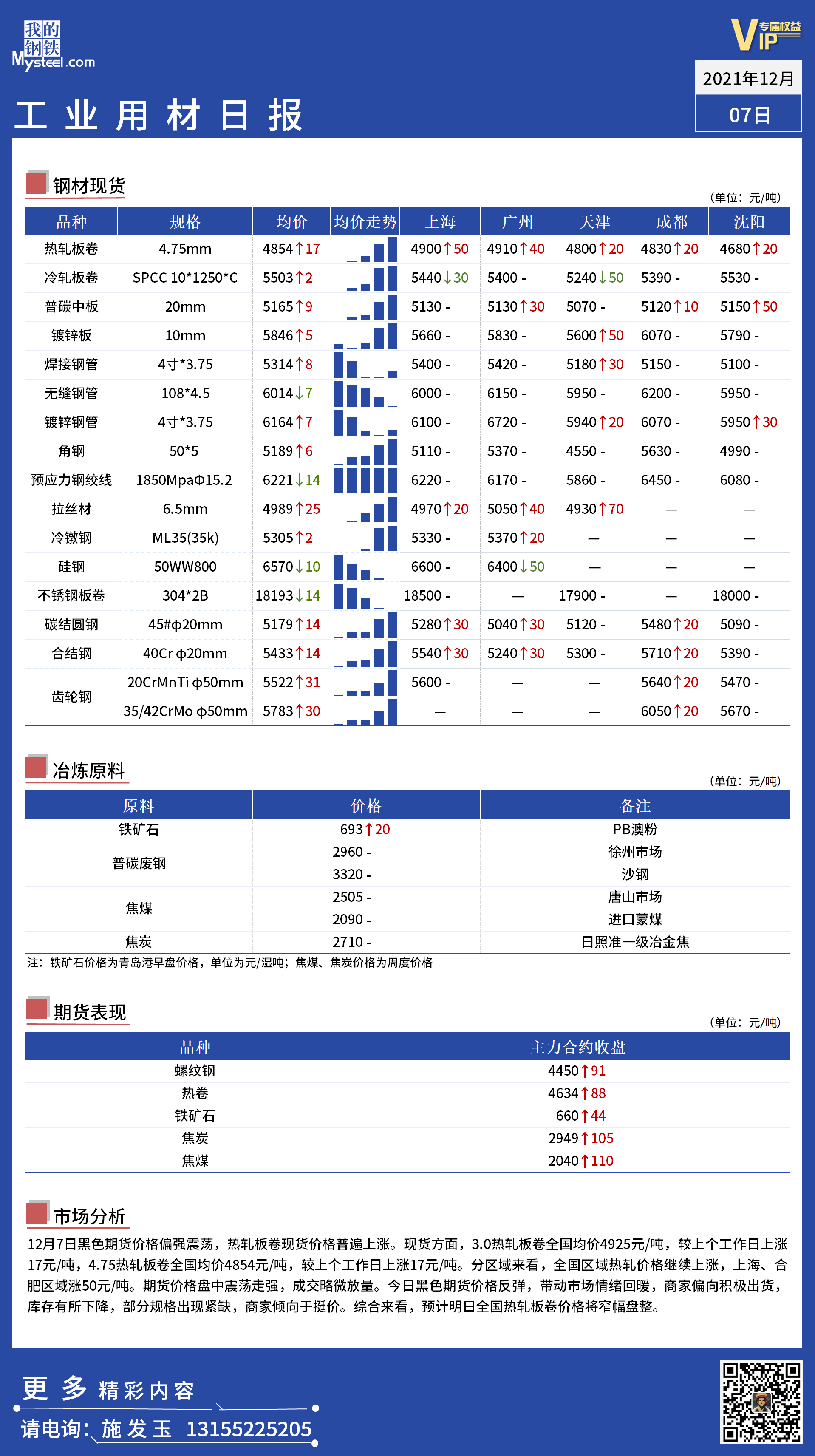 <a href='https://www.mysteel.com/' target='_blank' style='color:#3861ab'>Mysteel</a>日报：全国工业材料价格一览 