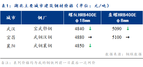 Mysteel早报：湖北建筑钢材早盘价格预计承压运行