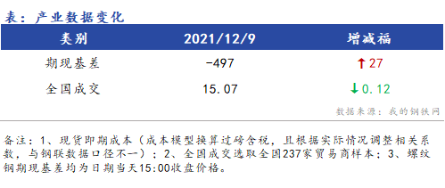 <a href='https://www.mysteel.com/' target='_blank' style='color:#3861ab'>Mysteel</a>早报：浙江建筑钢材早盘价格预计整体下跌