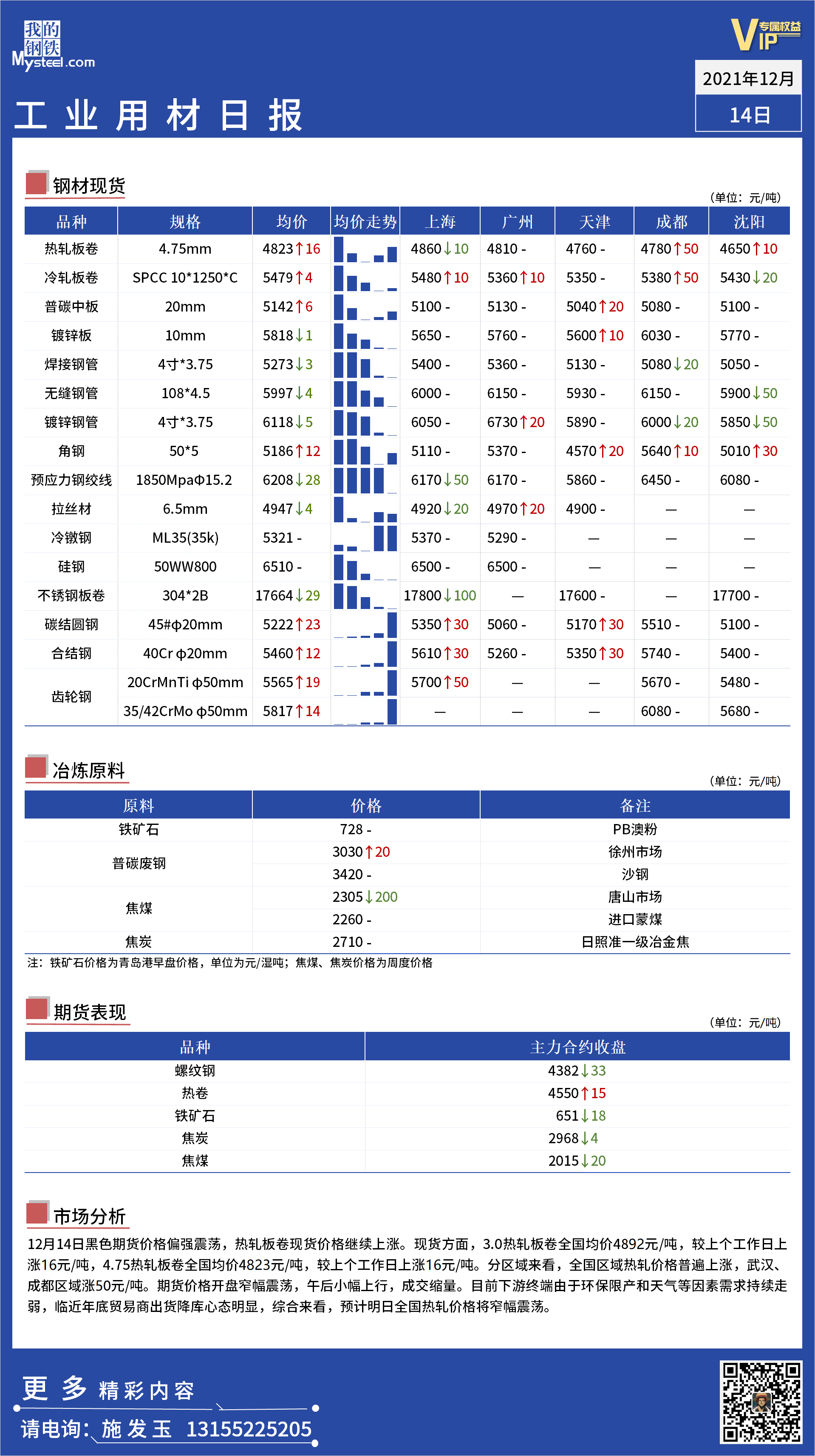 <a href='https://www.mysteel.com/' target='_blank' style='color:#3861ab'>Mysteel</a>日报：全国工业材料价格一览