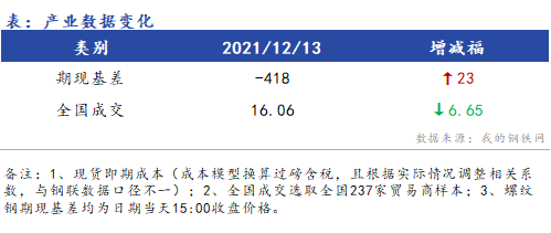 <a href='https://www.mysteel.com/' target='_blank' style='color:#3861ab'>Mysteel</a>早报：浙江建筑钢材早盘价格预计震荡运行