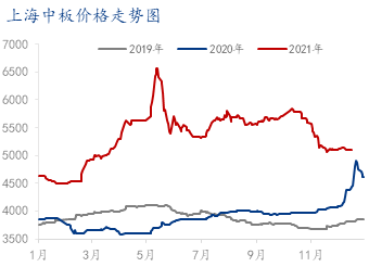 <a href='https://www.mysteel.com/' target='_blank' style='color:#3861ab'>Mysteel</a>：供需胶着   该如何整理震荡的行情？